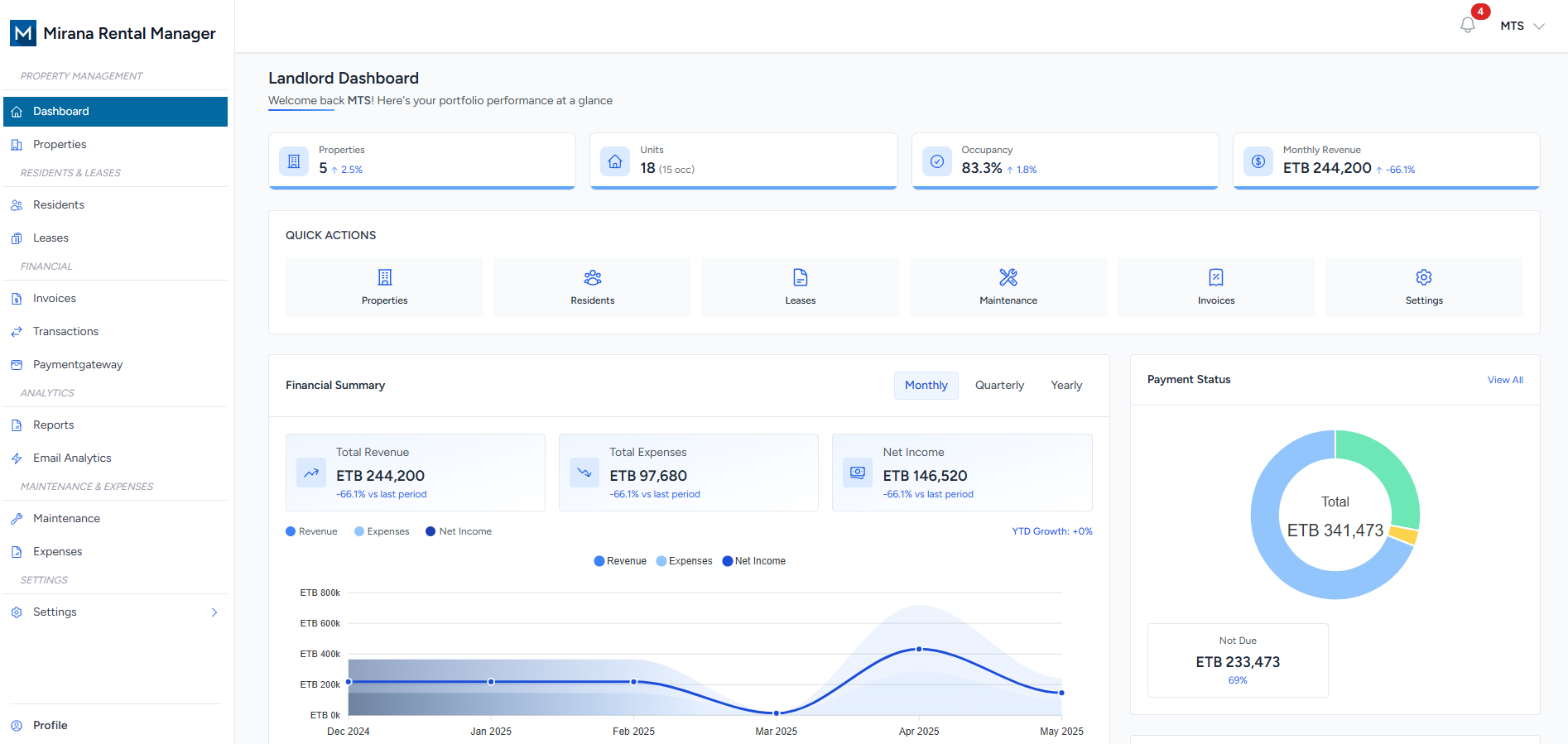 Dashboard Preview